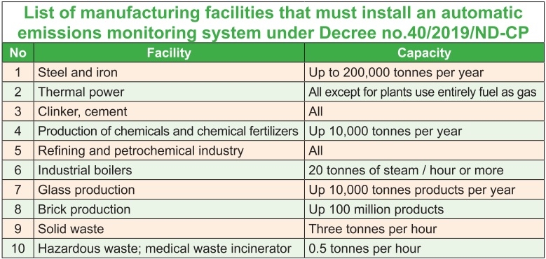 1494p11 charges proposed for gas emitters