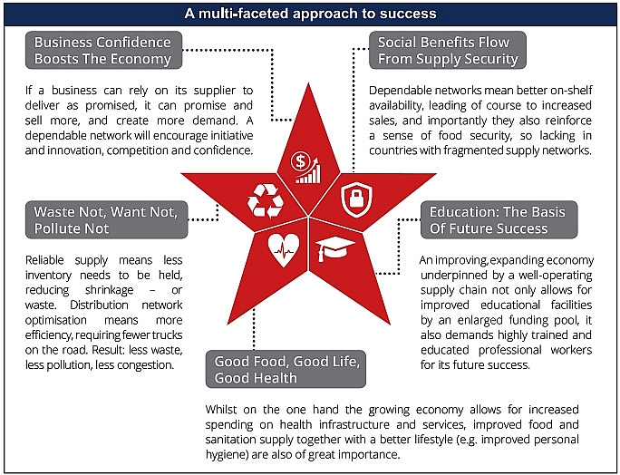 vietnam the rising star