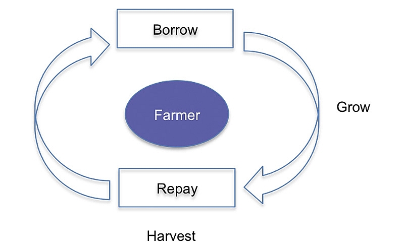 trading commodities on blockchain