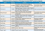 Delayed BOT projects threaten to disrupt future power supply