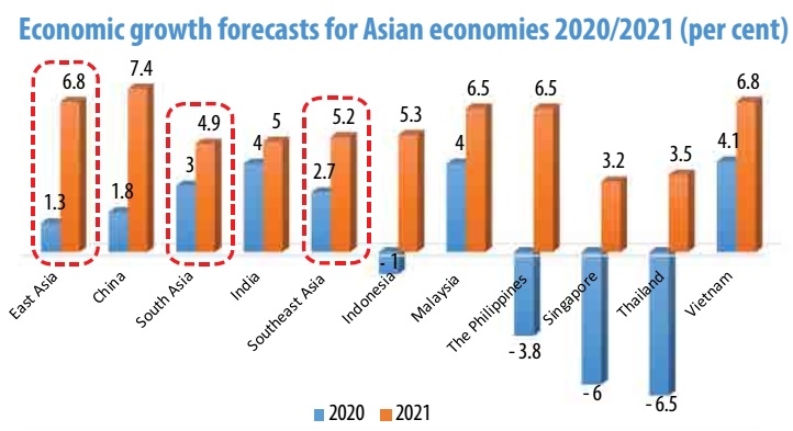 1498p2 nations economic forecast leads way