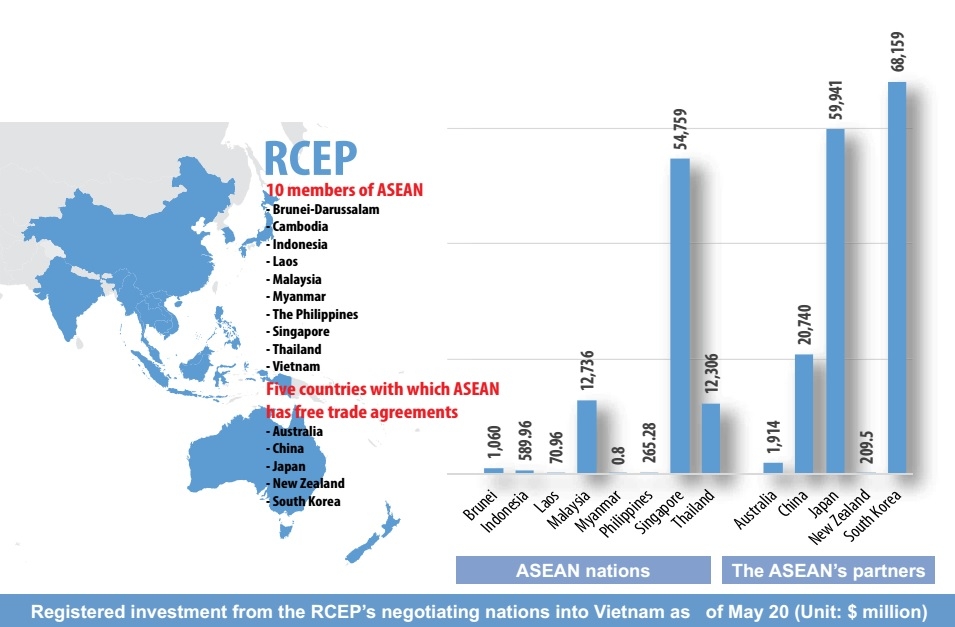 1498p4 rcep benefits on horizon for asean