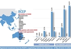 RCEP benefits on horizon for ASEAN