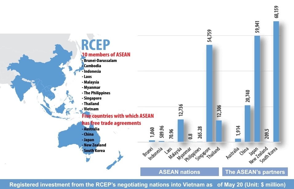 RCEP benefits on horizon for ASEAN