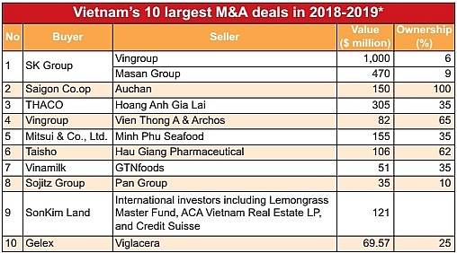 field opens up for bigger ma deals