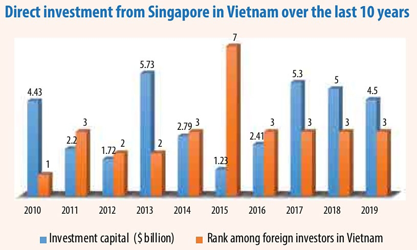 1503p7 heavy singapore investment rolls on through new normal