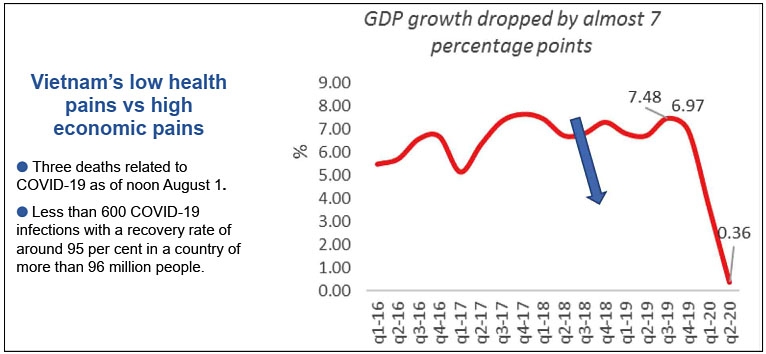 1503p4 unique advantages can pull vietnam out of uncertainty