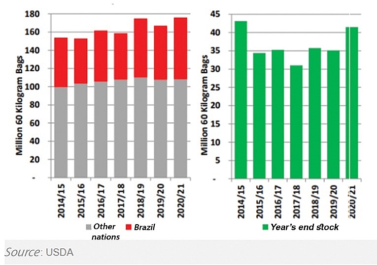 1505p13 dilemmas abound for vietnamese coffee exporters trying to compete