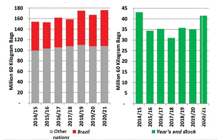 Dilemmas abound for Vietnamese coffee exporters trying to compete