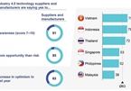 ASEAN aiming for tech-led innovation to foster growth