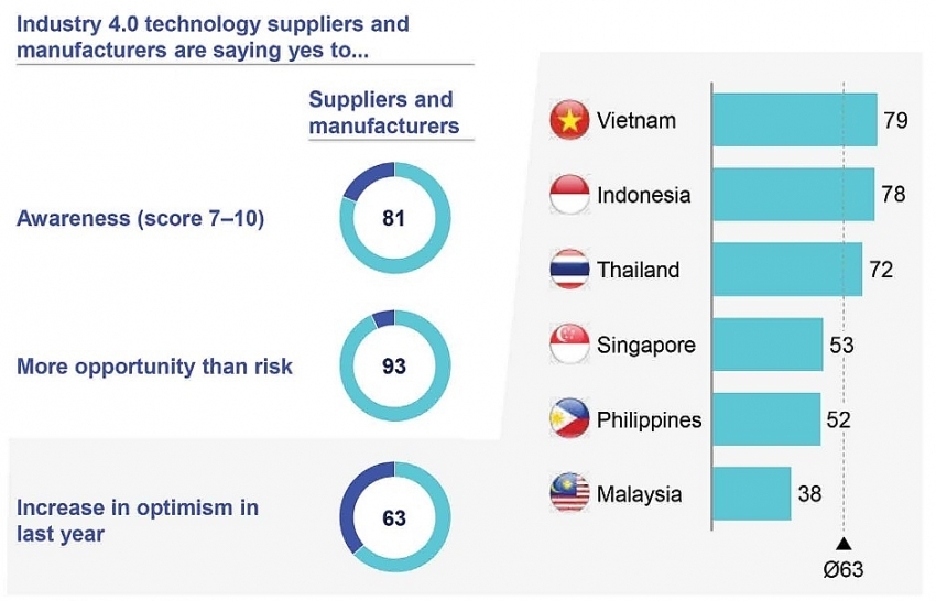 ASEAN aiming for tech-led innovation to foster growth