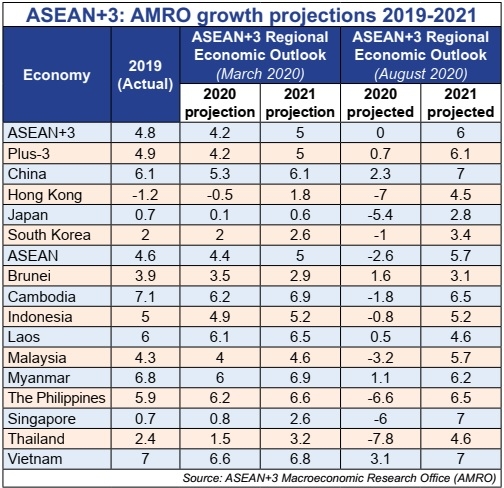 1507p3 vietnam retaining fast growing status