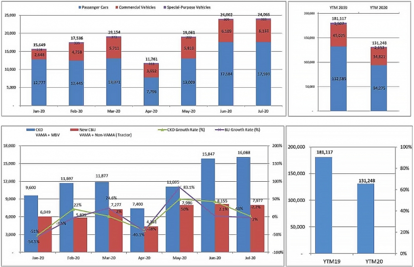 1508p14 anxious carmakers hoping losses remain in rear mirror