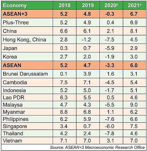 1513 p3 realising revised growth ambitions