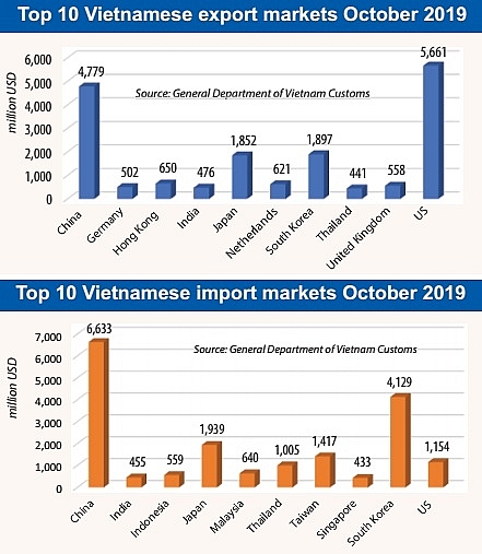 providing compliance for origin of exports