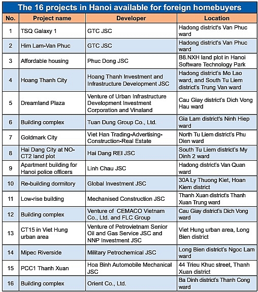 housing list may not match demand