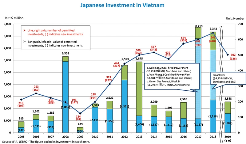 japan deepens involvement in vietnam technology scene