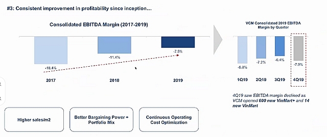 vinmart closes numerous stores to reach break even point sooner