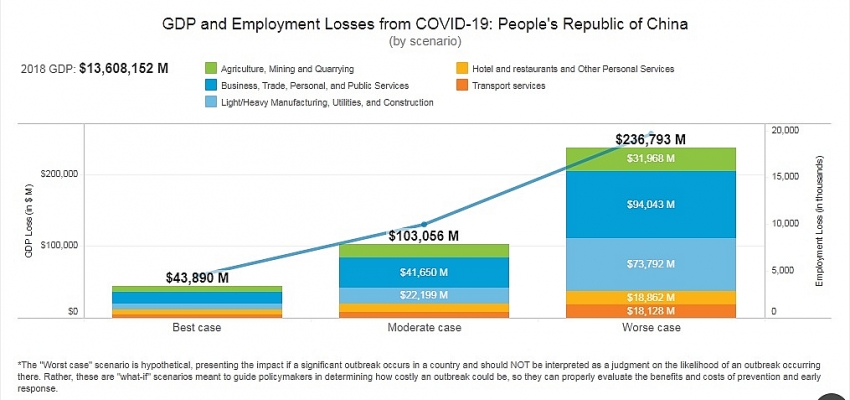 adb covid 19 impact cost 041 per cent of vietnams gdp