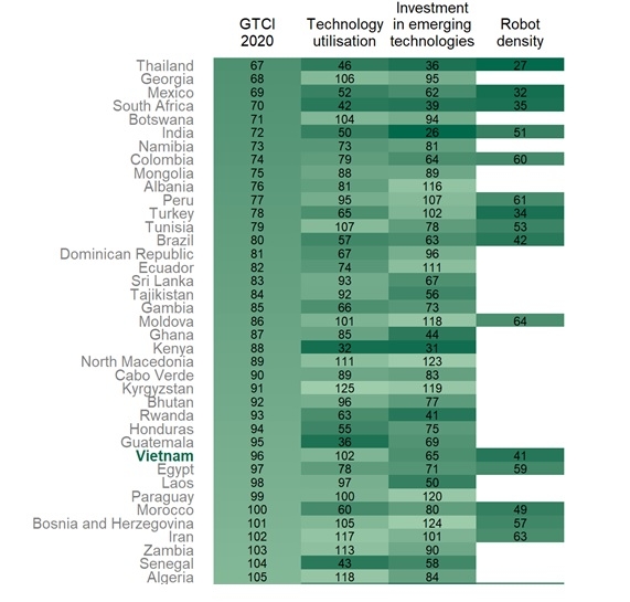 vietnam lags behind high income nations in digital skills and ai