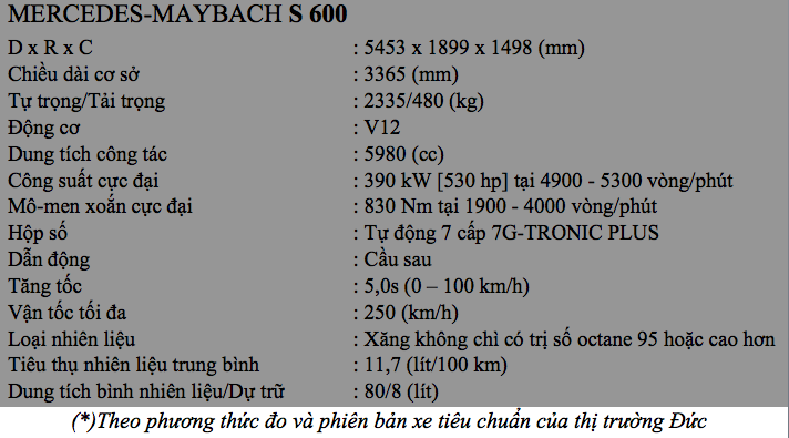 Xe sedan Mercedes đắt nhất Việt Nam vừa ra mắt - ảnh 2