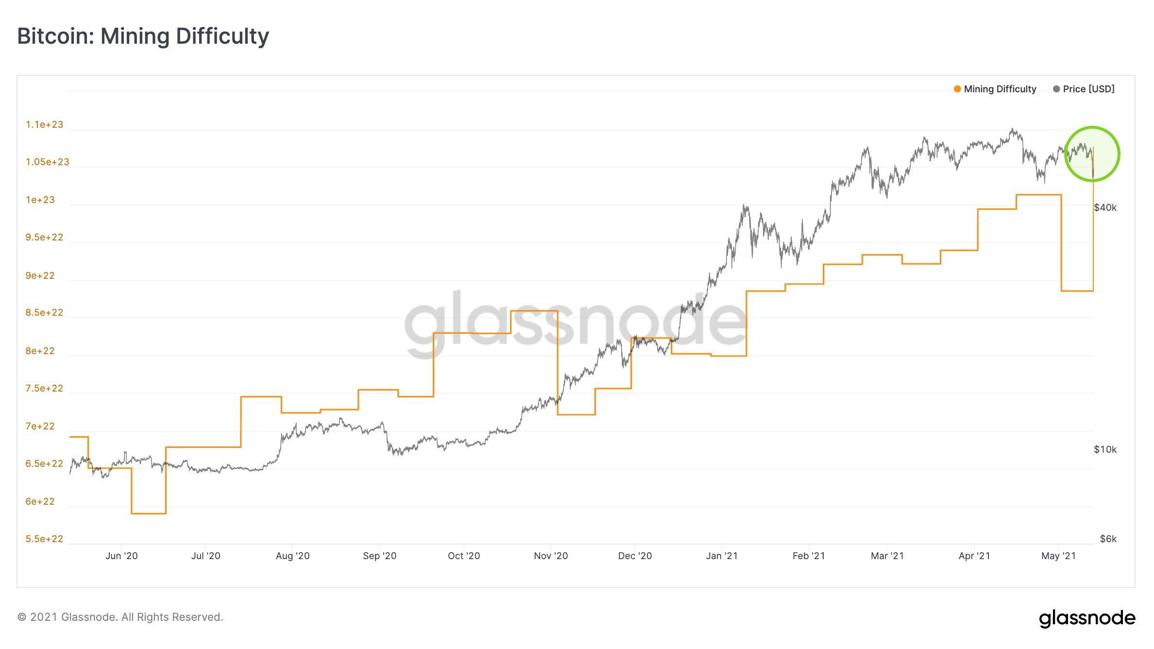 do kho dao bitcoin tang anh 1