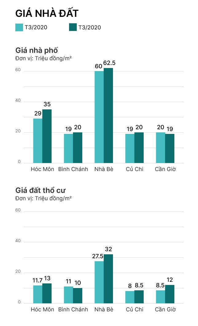 gia dat Nha Be anh 4