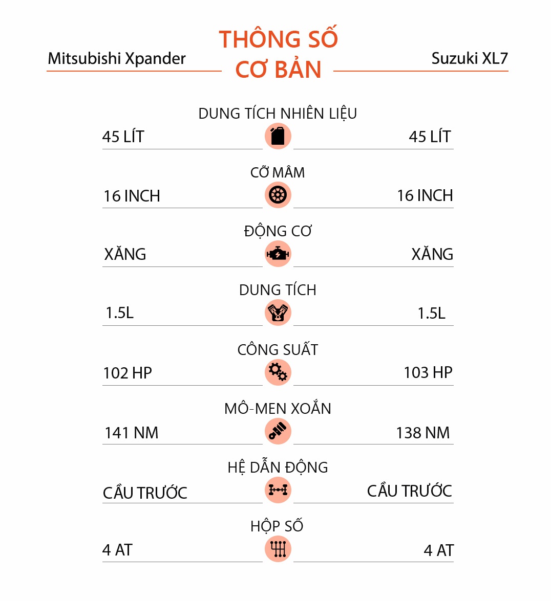 So sanh Mitsubishi Xpander hay Suzuki XL7 anh 13