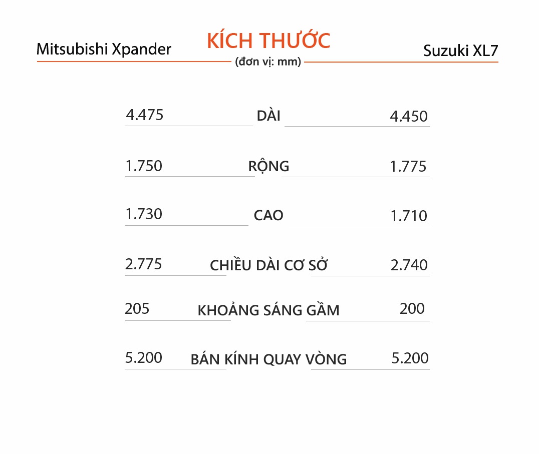 So sanh Mitsubishi Xpander hay Suzuki XL7 anh 6