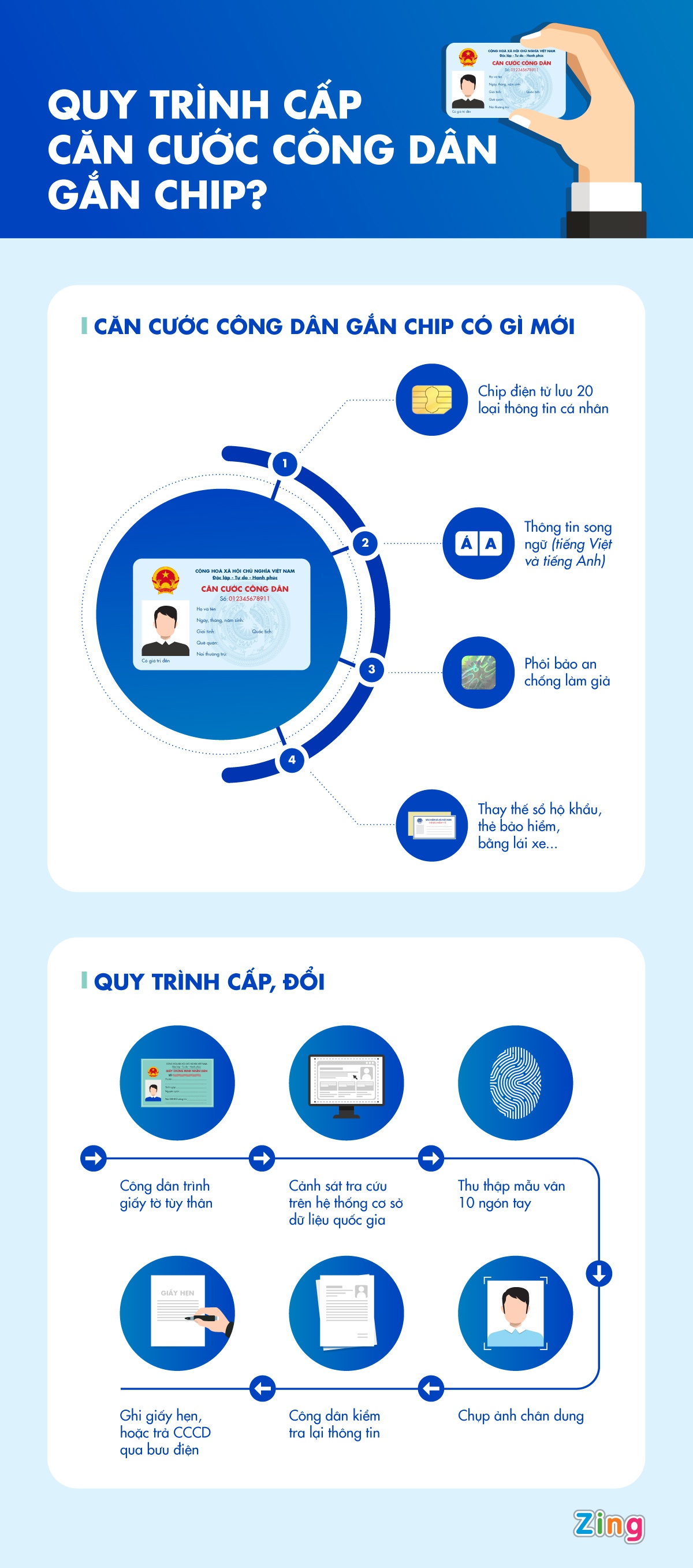 Cap can cuoc cong dan anh 1