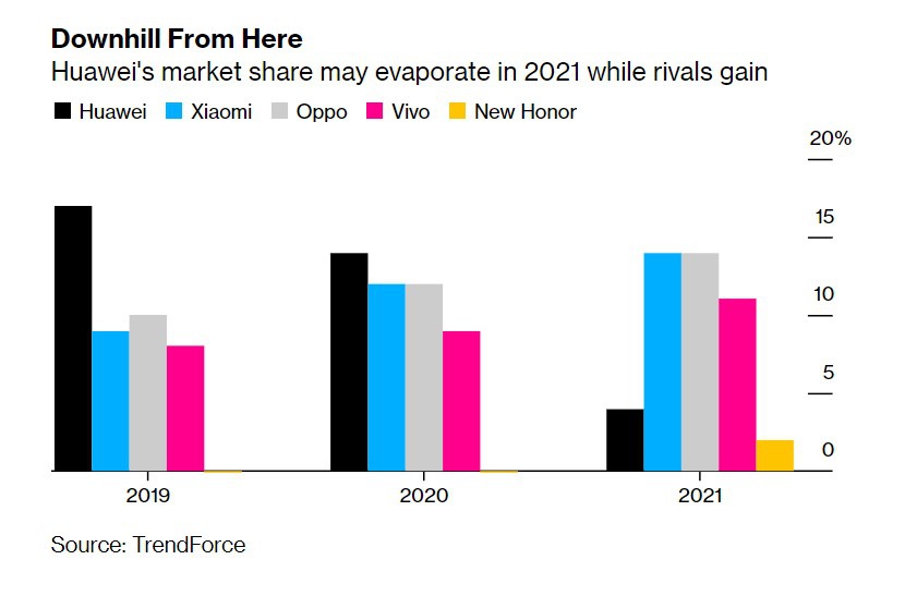 Huawei nhan tin buon dau nam 2021 anh 1