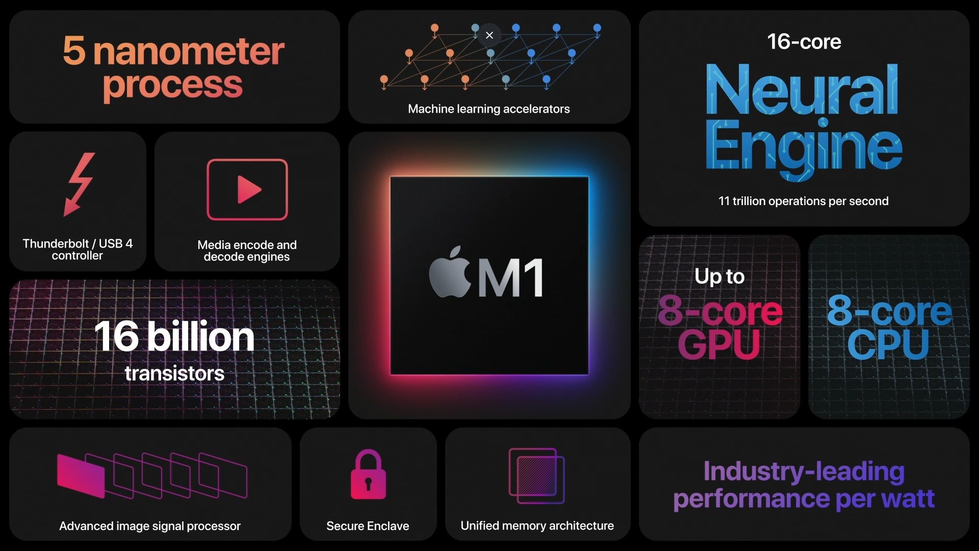 Steve Jobs va Apple da dung ve chip xu ly M1 anh 3