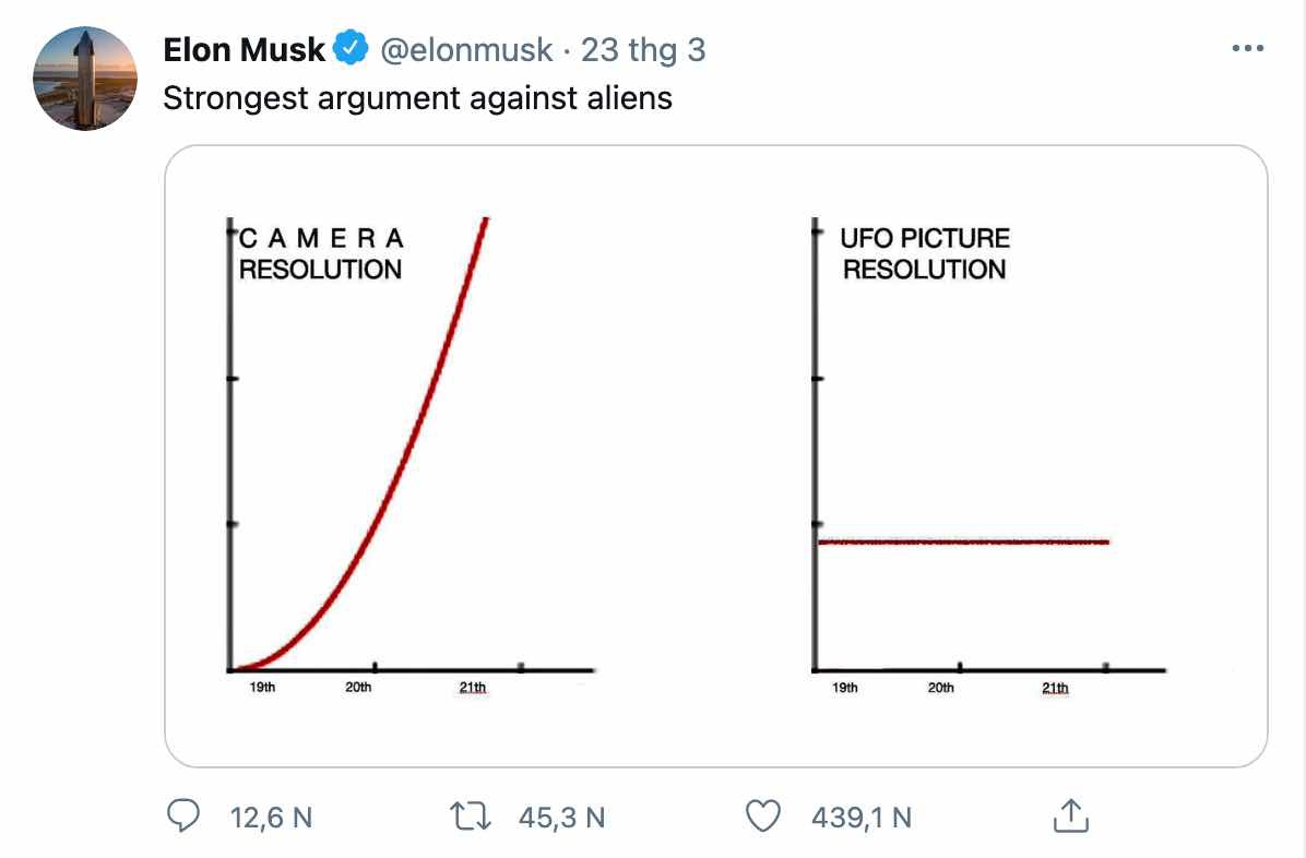 Bai dang cua Elon Musk anh 1