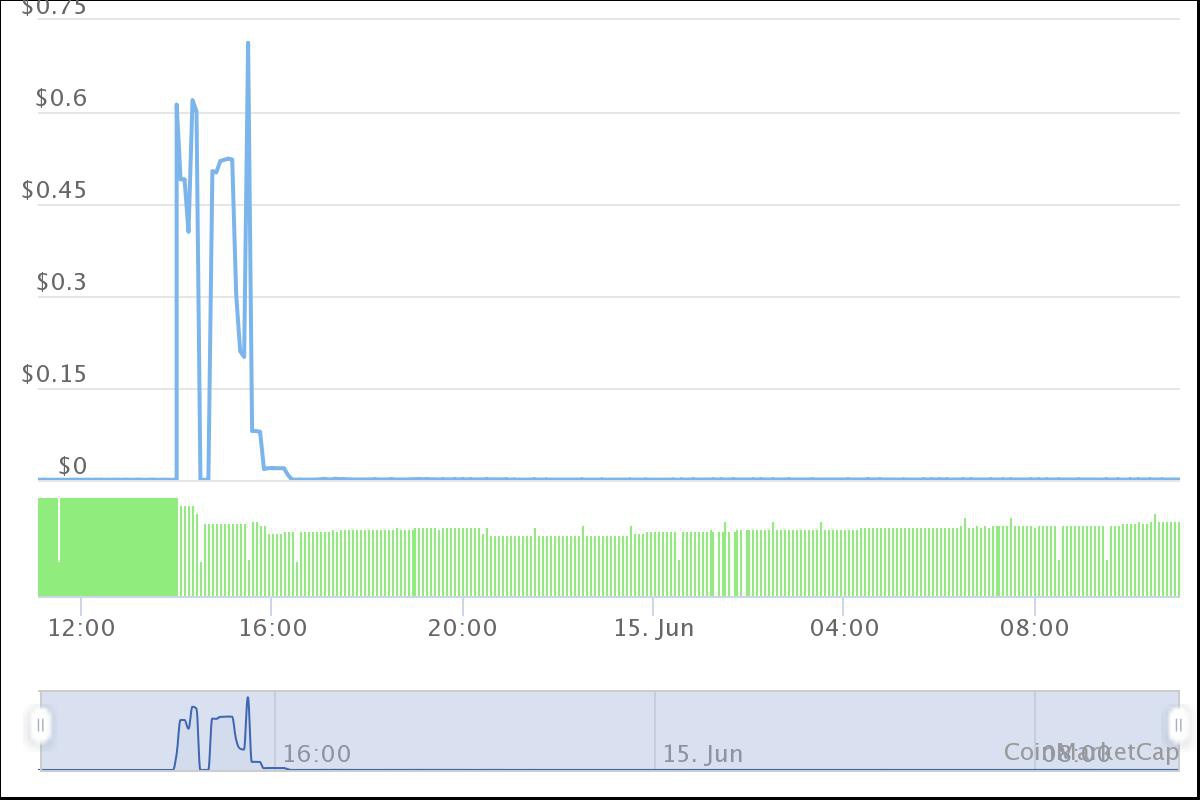 Tien ma hoa WebDollar anh 1