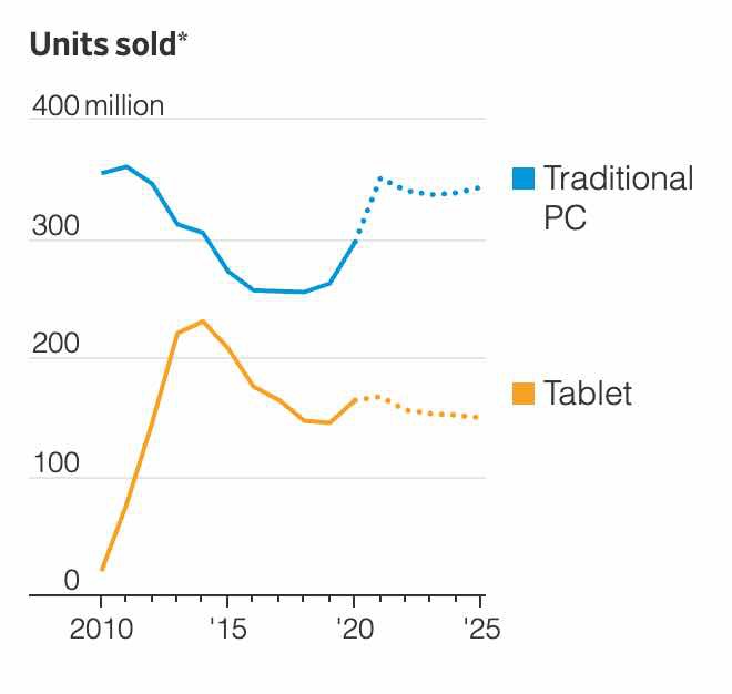 Xu huong moi cua laptop anh 2