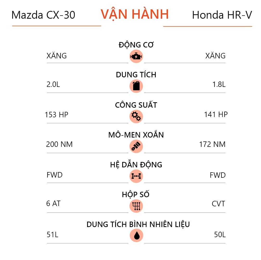 So sanh Mazda CX-30 va Honda HR-V anh 16