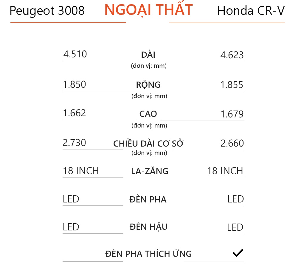 so sanh Peugeot 3008 va Honda CR-V anh 8