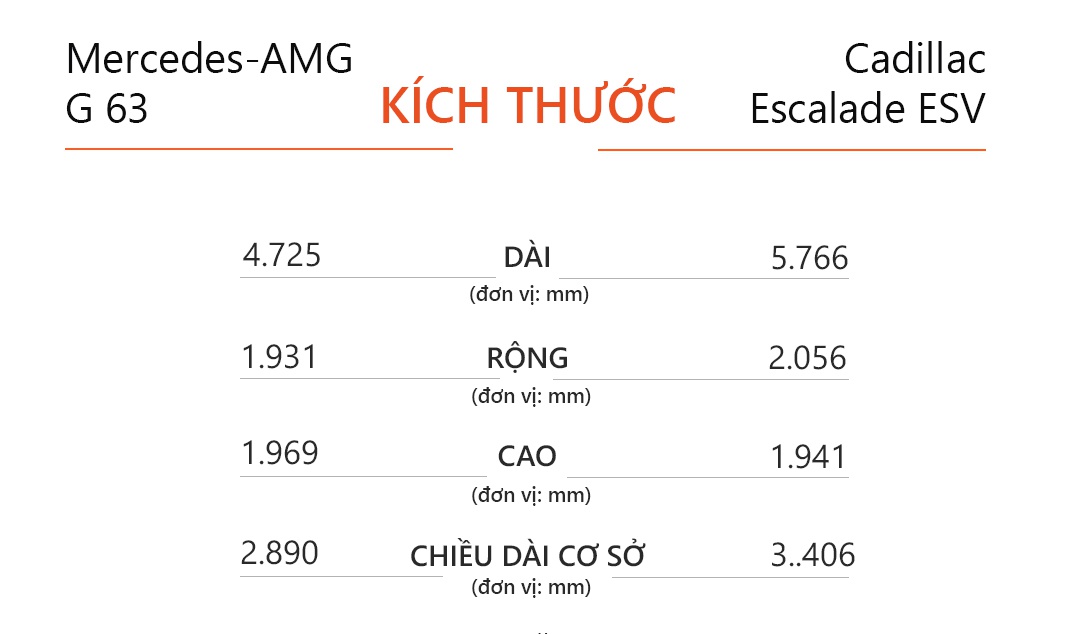 Mercedes-AMG G 36 va Cadillac Escalade 2021 anh 10