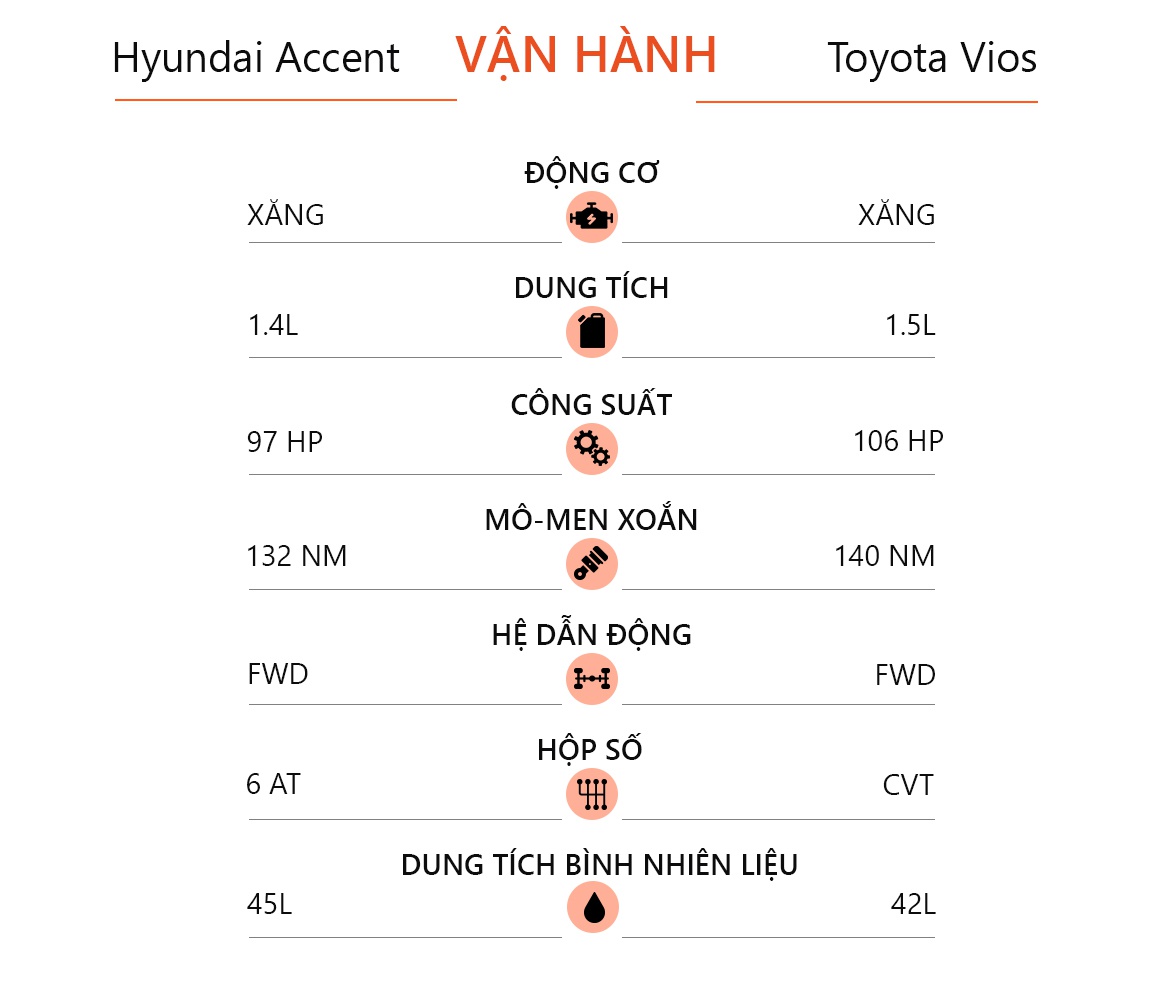 so sanh Hyundai Accent va Toyota Vios 2021 anh 13