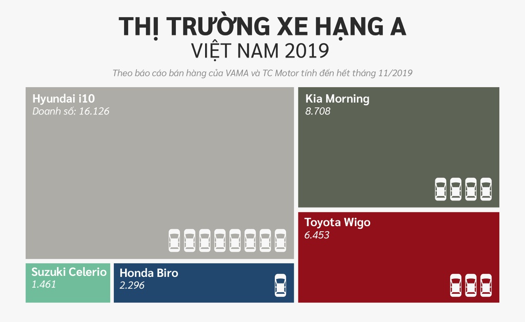 10 xe ban chay nhat Viet Nam o cac phan khuc hinh anh 2 Hang_A.jpg