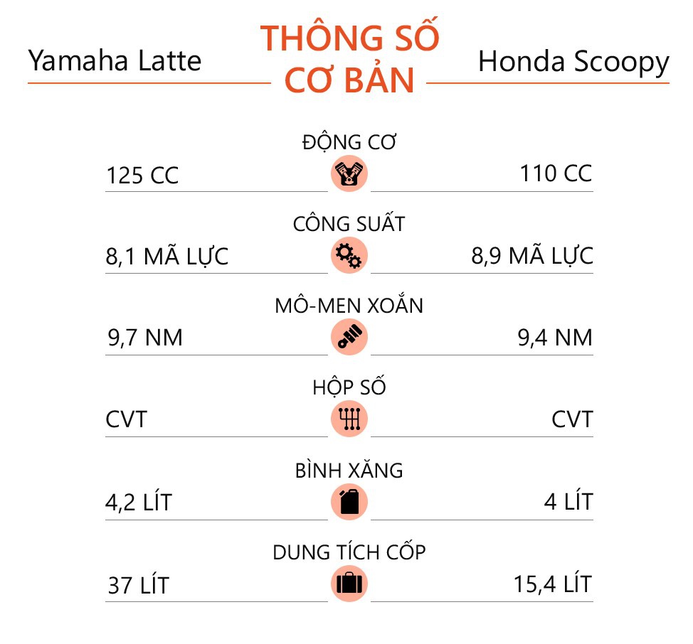 Mua xe tay ga nu voi 40 trieu - chon Yamaha Latte hay Honda Scoopy? hinh anh 16 Yamaha_Janus_Honda_Scoopy_2.jpg