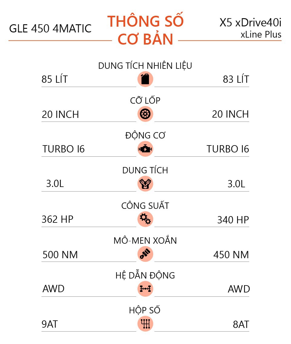 Chon Mercedes-Benz GLE hay BMW X5 khi mua SUV 7 cho hang sang? hinh anh 16 Mercedes_GLE_BMW_X5_2.jpg
