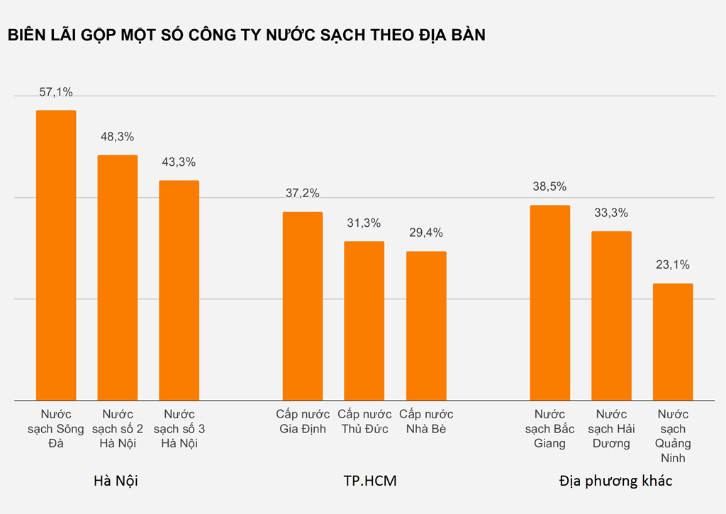 Kinh doanh nuoc sach co loi nhuan cao the nao? hinh anh 3 