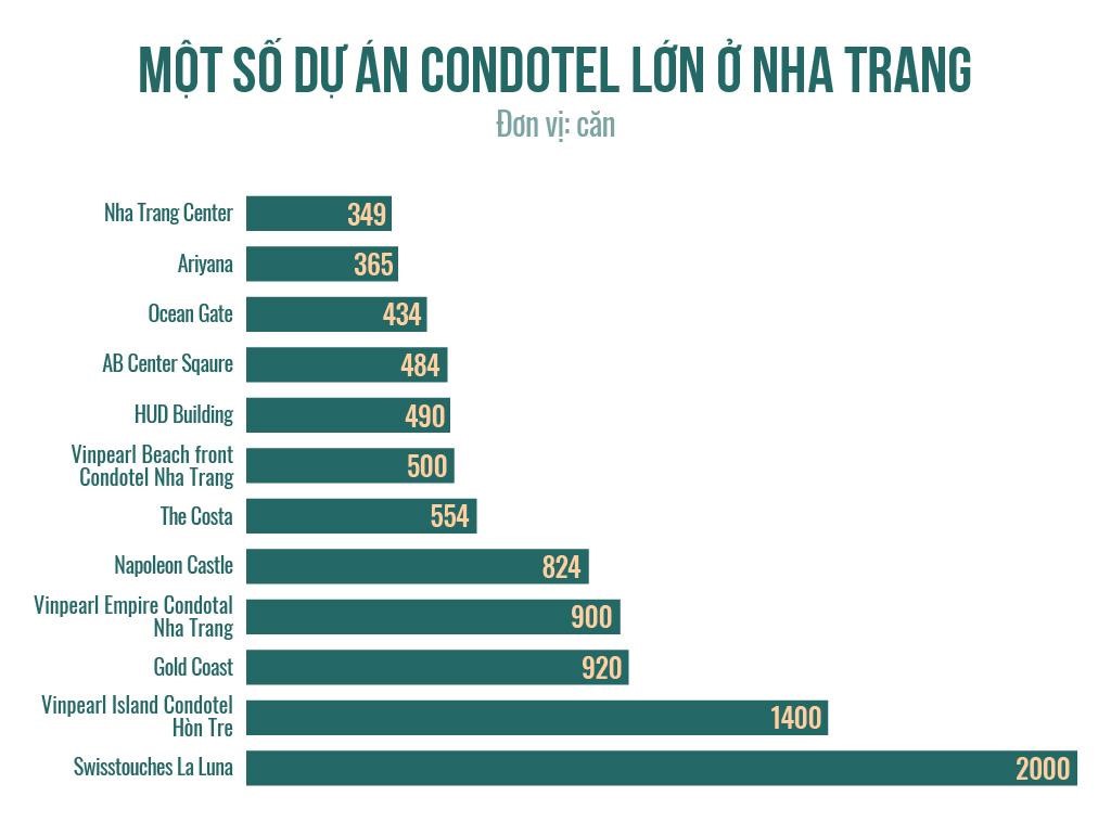 Condotel bung no va thoai trao khap 3 mien hinh anh 3