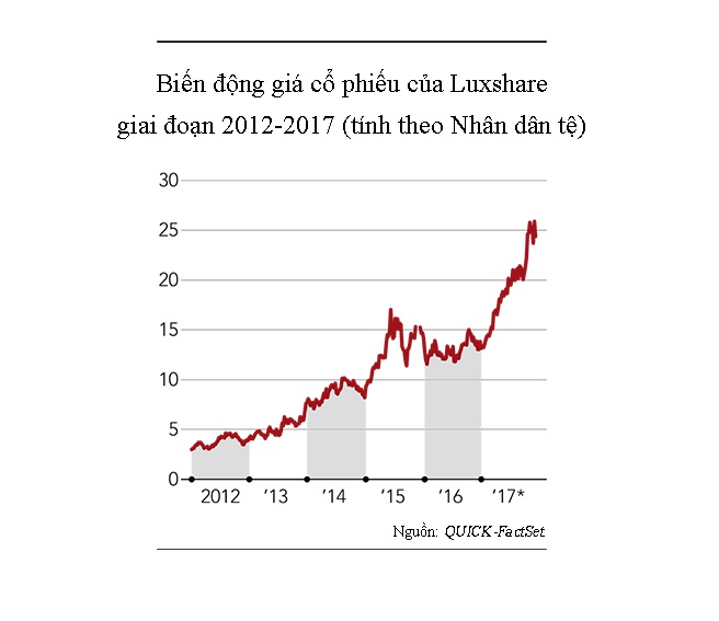 nguoi phu nu dung sau thanh cong luxshare anh 3