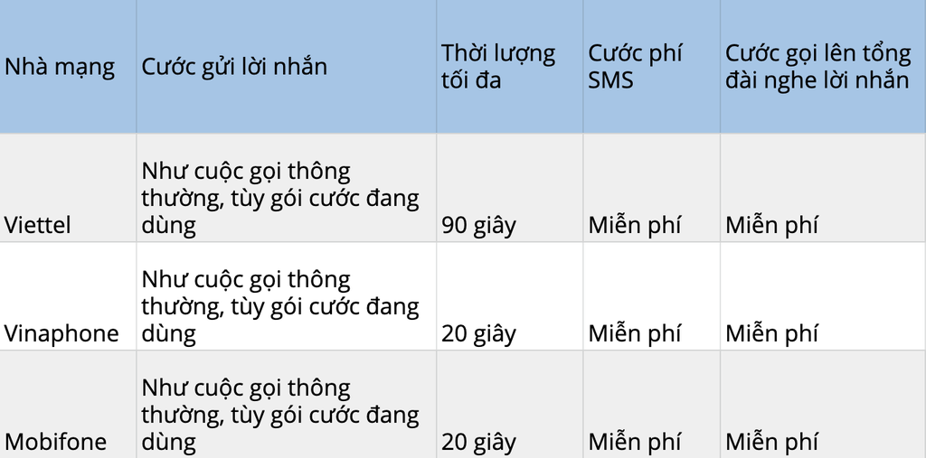 cach huy tinh nang loi nhan thoai tren di dong anh 4