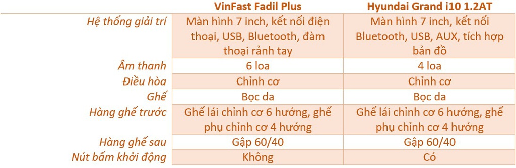 VinFast Fadil va Hyundai Grand i10 - chon gia tot hay trang bi nhieu? hinh anh 10 Noi_that.jpg