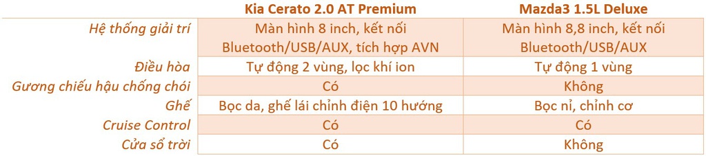 Chon Mazda3 1.5L Deluxe hay Kia Cerato 2.0 Premium voi 700 trieu dong? hinh anh 12 noi_that.jpg