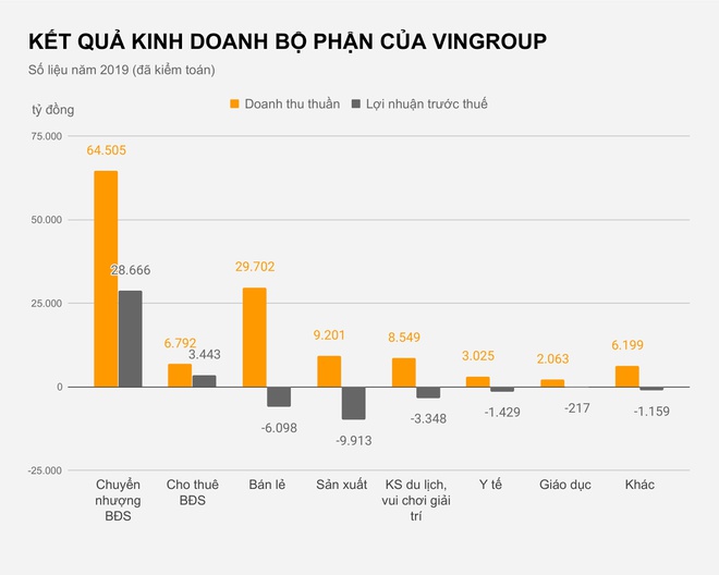VinFast lan dau cong bo so lieu tai chinh hinh anh 2 KET_QUA_KINH_DOANH_BO_PHAN_CUA_VINGROUP.jpg
