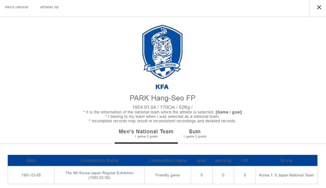 38 nam truoc, tien ve Park Hang-seo tung giup Han Quoc thang Nhat Ban hinh anh 2